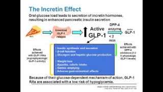 Early Aggressive Polypharmacy in Type 2 Diabetes [upl. by Ahsilek]