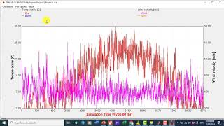 TRNSYS simulation of PV panels and IV curve [upl. by Chainey620]