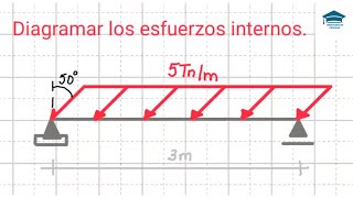 Carga Inclinada en Viga Isostática  Parte 1 Cálculo de Reacciones [upl. by Cohl]