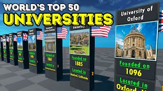 The Best Universities in the World 2024 Rankings [upl. by Marka954]