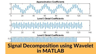 Wavelet Decomposition in Matlab  Wavelet Toolbox and Manual Coding [upl. by Rawdon91]