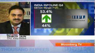 India Infoline Q4 Review [upl. by Elsie438]