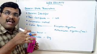 NETWORK SECURITY  SECURE SOCKET LAYER  PART 1 SSL RECORD PROTOCOL [upl. by Otrebor257]