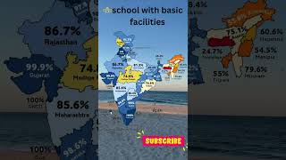 school with basic facilities in Indian states [upl. by Nuahsyd]