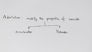 Admixtures Of Concrete  Accelerators Of Concrete  Retarder Of Concrete [upl. by Collie424]