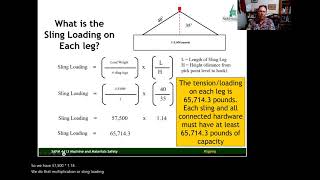 6 Riggers Method for Calculating Sling Tension [upl. by Ecertak44]