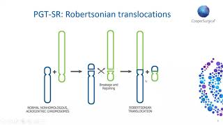 Demystifying PGTSR Insights and answers to your queries [upl. by Akihsar929]