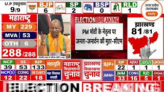 UP BY ELECTION  UP उपचुनाव में CM YOGI जीत के आंकड़े को लेकर विपक्ष पर जमकर बरसे  UP  CM YOGI [upl. by Any]