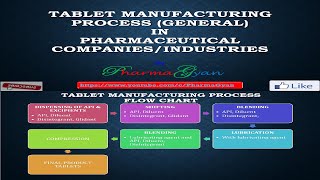 Tablet manufacturing process Direct Compression Method in hindi and english [upl. by Aisak421]