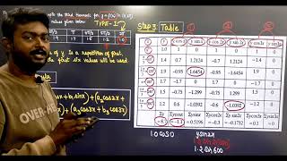 Harmonic Analysis in Tamil  Type 1 Problem  Transforms and Partial Differential Equations MA3351 [upl. by Obla]