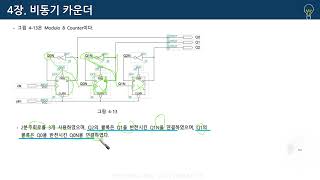 7주차 2강 4 2 D 플립플롭을 이용한 비동기 다운 카운터 설계 [upl. by Christal]