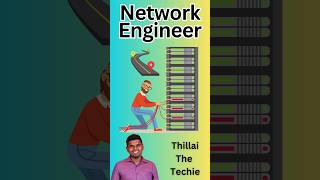 🔗👨‍💻The Network Engineer Roadmap🥇  thillaithetechie [upl. by Cony]