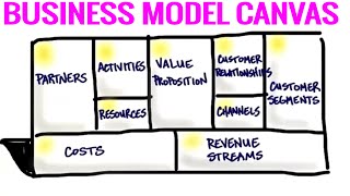 The Business Model Canvas  9 Steps to Creating a Successful Business Model  Startup Tips [upl. by Itnahs]