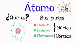 🌐El Átomo Protones Neutrones y Electrones 💫 Fácil y Rápido  QUÍMICA [upl. by Ama]