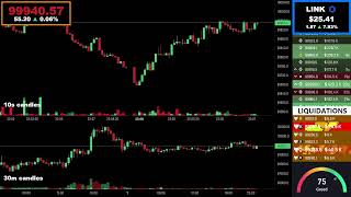 🔴 Bitcoin Live Stream  Price Chart amp Liquidations 📊 [upl. by Dwight]