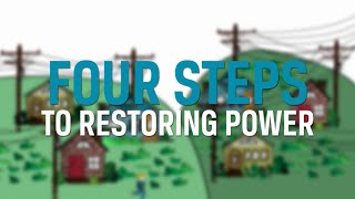 Restoring Power [upl. by Alistair]