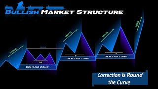 “Market Gains Amid ProfitTaking Signs of a Correction Phase for Consolidation” SmartInvestments [upl. by Worthington719]