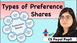 Types of Preference Shares  Convertible Cumulative Participating amp Redeemable Preference Shares [upl. by Dadinirt713]