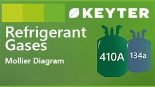 03  Mollier Diagram  Refrigerant Gases KEYTER [upl. by Neelcaj]