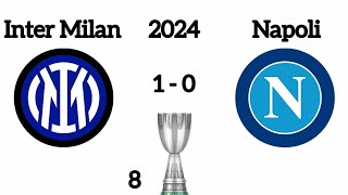 Super Coppa Italiana Winners By Year [upl. by Asilehs]