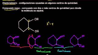 Compuestos meso [upl. by Goldwin]