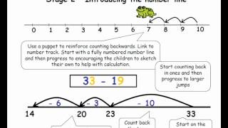 Subtraction  A Guide for Parents KS1amp2 UK [upl. by Yreved906]