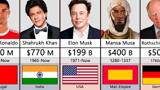 Richest Person In History Comparison [upl. by Akisej]