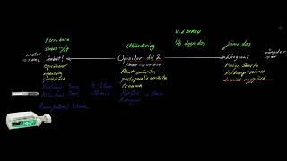 Anestesins grunder Opioider 22 [upl. by Zachariah281]