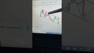 Channel Down pattern analysis 📉shorts viralvideo channeldownpattern [upl. by Bohi]