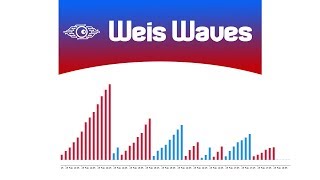 Weis Wave Indicator  Metatrader 5 FREE [upl. by Fernas]