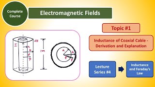 Inductance of Coaxial Cable  Derivation and Explanation [upl. by Rebeh890]