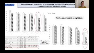 LAPAROSCOPIC RIGHT HEPATECTOMY FOR HEPATOCELLULAR CARCINOMA FOLLOWING SEQUENTIAL TRANSCATHETER [upl. by Kuehnel]