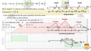 Prob 5 on Clapeyrons Theorem of Three Moments with sinking Effect [upl. by Hannaj]