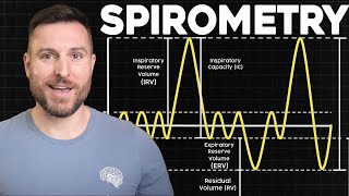 Lung Volumes Explained Spirometry Basics  Corporis [upl. by Lessard313]