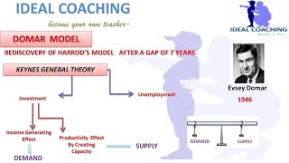 HARRODDOMAR MODEL HINDI PART A5 [upl. by Elocal]