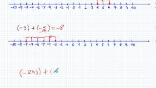 Dodawanie liczb całkowitych ujemnych  Matematyka Szkoła Podstawowa i Gimnazjum [upl. by Ennovihc]