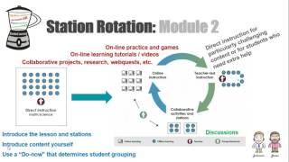 Blended Learning Module 2 Station Rotation Model [upl. by Iy]