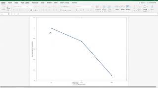 How to interpret response curve of principal component layer from Maxent [upl. by Knipe618]