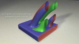 Blending Liquids  SIGGRAPH 2014 Paper [upl. by Circosta537]