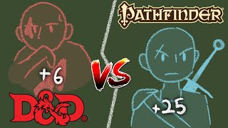 How Pathfinder’s Math Tells a Better Story  DampD vs PF2e [upl. by Adnofal]