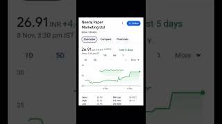 Penny stocks to buy now 2024 shorts stockmarket sharemarket investment [upl. by Aihselef]