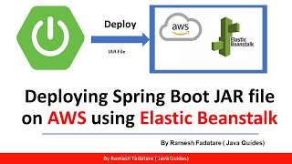 Deploy a Spring Boot Application on AWS  Elastic Beanstalk [upl. by Pontone937]