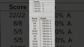 perfect student subliminal  straight A’s and high gpa  30hz [upl. by Nolyk]