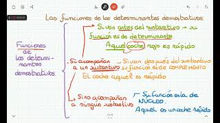 Las funciones de los determinantes demostrativos determinantes complemento y núcleo [upl. by Hulbig144]