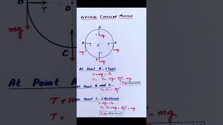 Physics Class 11  Vertical circular motion [upl. by Appledorf]