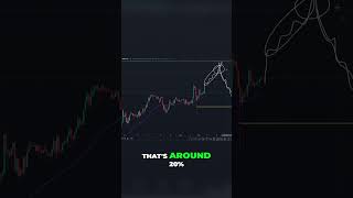 Why Bitcoin Must Drop to 94k [upl. by Phyllida]