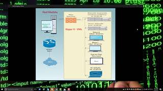 Introduction to Monitoring Windows Systems using ElasticSearch [upl. by Annek860]