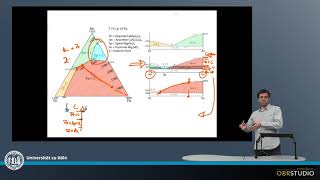 Mineral Crystallisation in Chondrules Di  An  Fo including binary systems [upl. by Zoha]