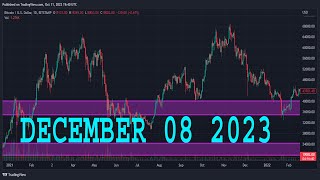 EURUSD Analysis Today  DECEMBER 08 2023  EURUSD Forecast  EURUSD Technical Analysis [upl. by Welker]