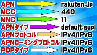 楽天モバイル APN設定 ユーザーガイドから嫌がらせで抹消されたアンドロイドの設定情報です！ [upl. by Cati]